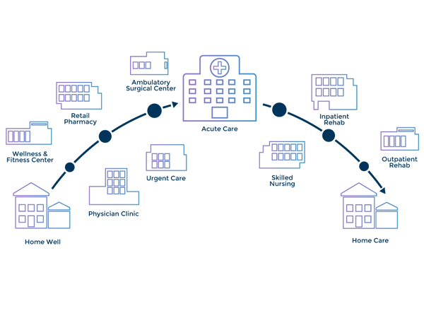 continuum-of-care-redesign